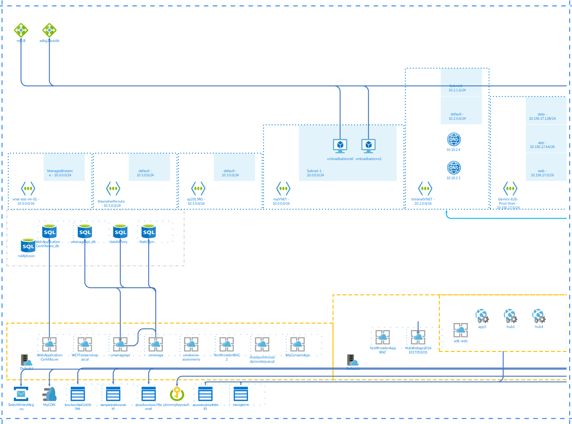 Cloudockit