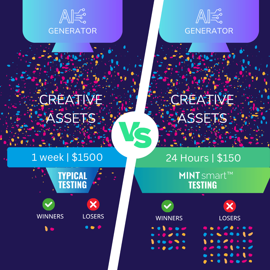 Mint CRO | Conversion Rate Optimization