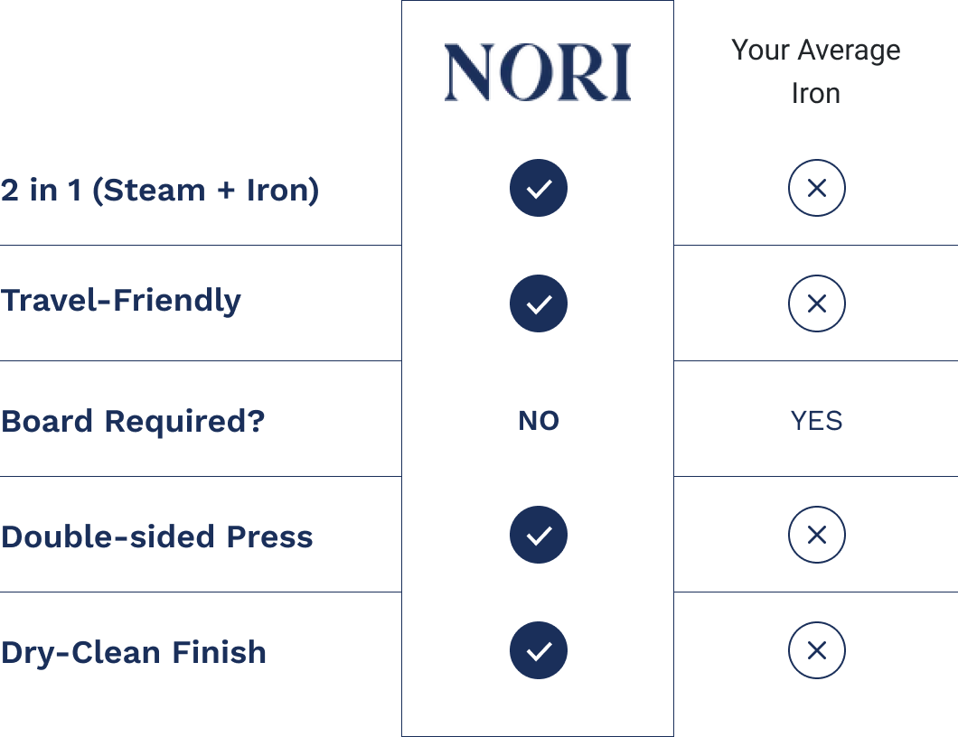 The Handheld Steam Iron the Won’t Stop Talking About