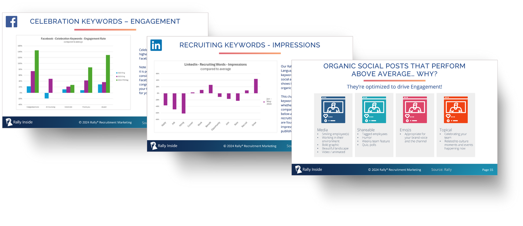 Social Recruiting Strategy Benchmark Report