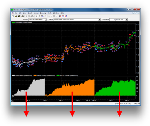 end of day trading system forex