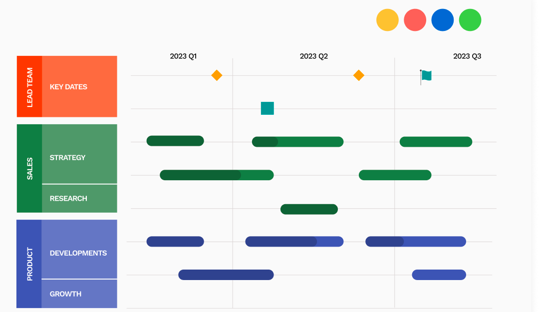 Roadmunk Product Roadmap Software Roadmap Tool