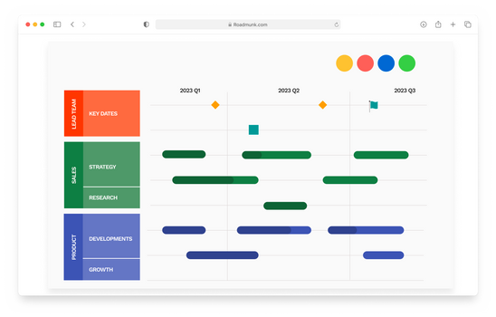 Roadmunk Product Roadmap Software And Roadmap Tool 