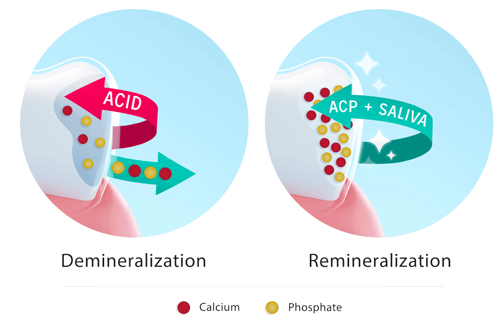 Better Together Enamel Pro Prophy Paste delivers twice the results.