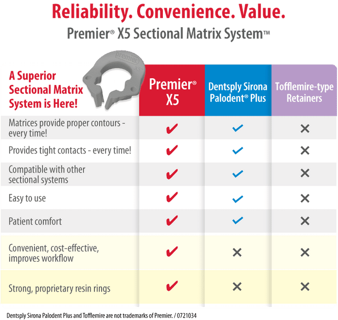 Premier X5 Sectional Matrix System Try it for yourself