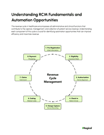 Robot Assistant