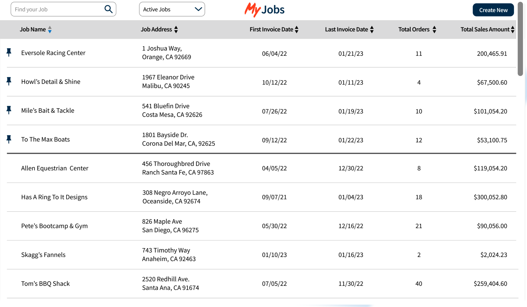 About MyFBM | Make Managing Building Materials Easier