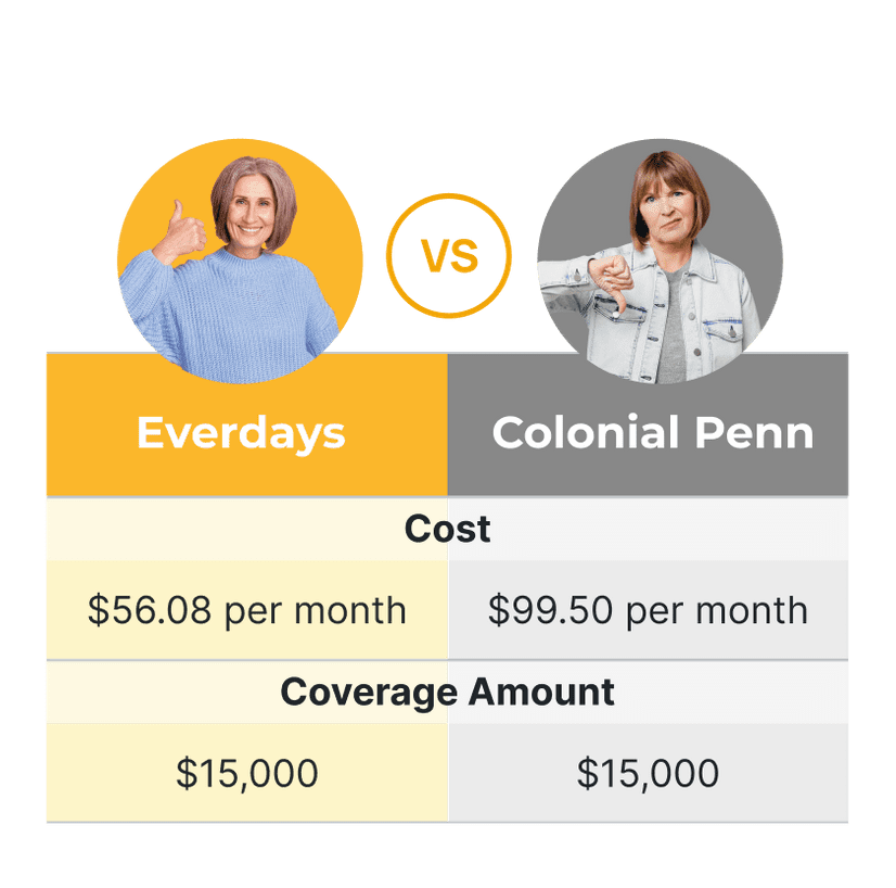 Final Expense Insurance from Everdays