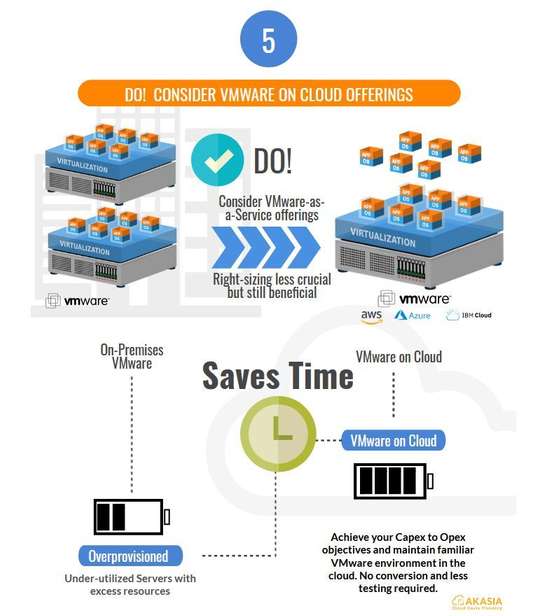 Cloud Cost Infographics