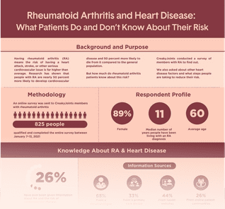 A Patient’s Guide to Understanding Rheumatoid Arthritis and Heart Disease