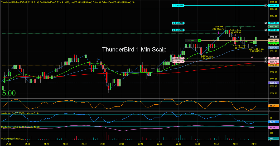 RockBot NinjaTrader Strategies