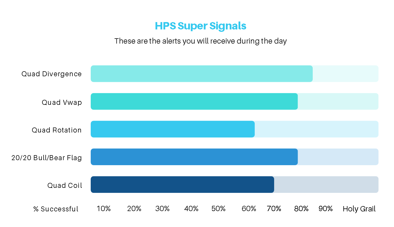 Bar Chart Performance