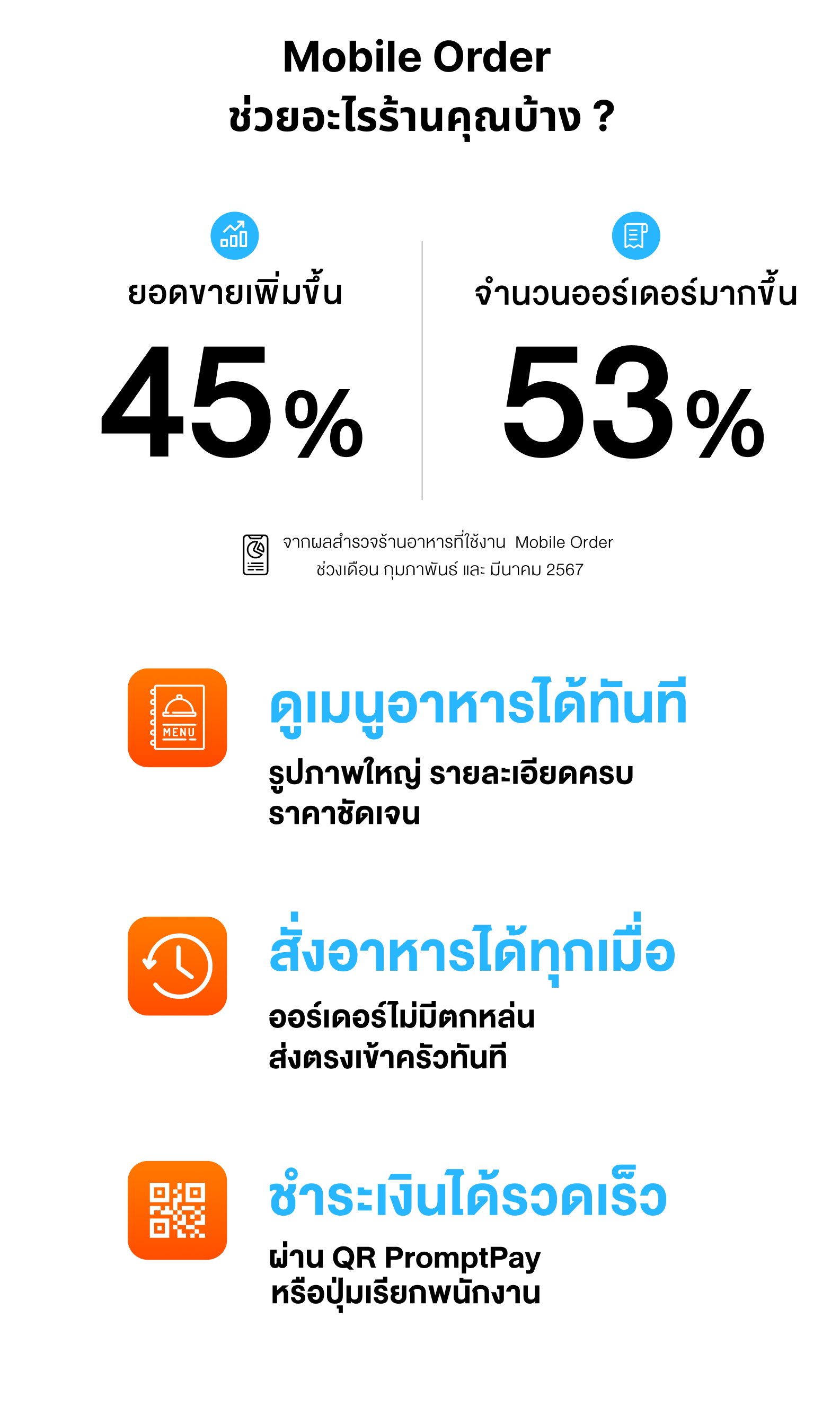 แบบฟอร์มลงทะเบียนติดต่อ Wongnai FoodStory POS Mobile Order