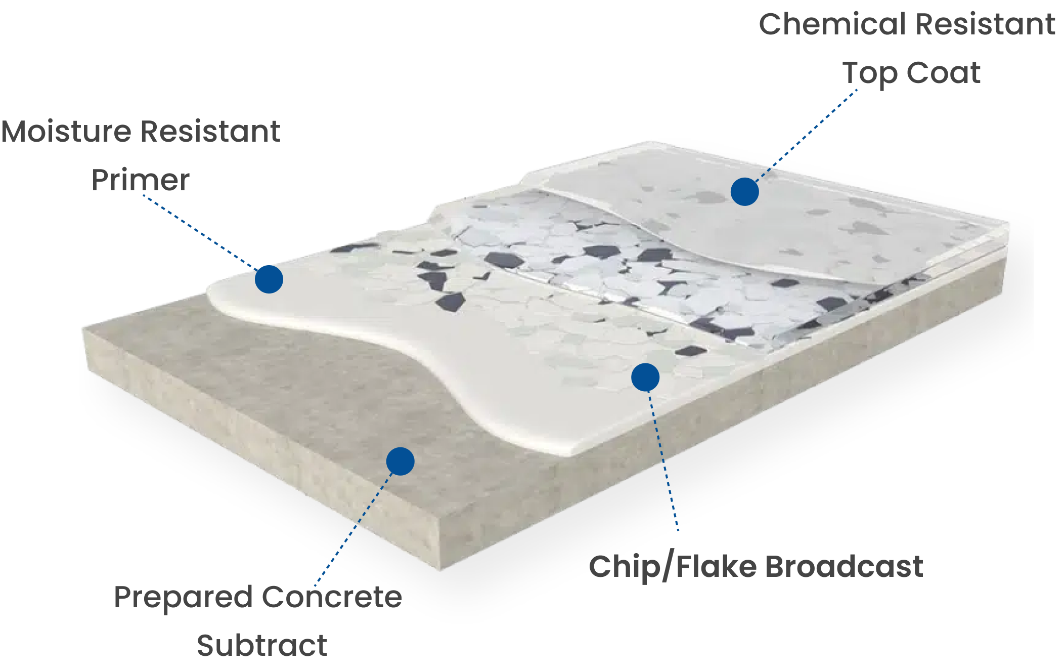 My Garage Floor Guys 1 GARAGE FLOOR COATING FRANKLIN TN