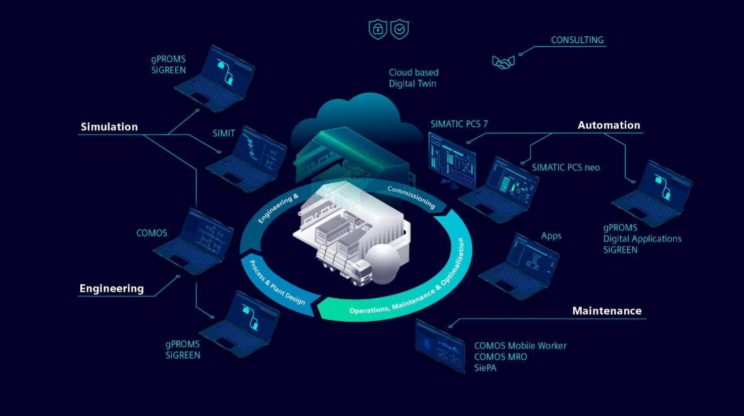 Digital twin for the hydrogen process industries