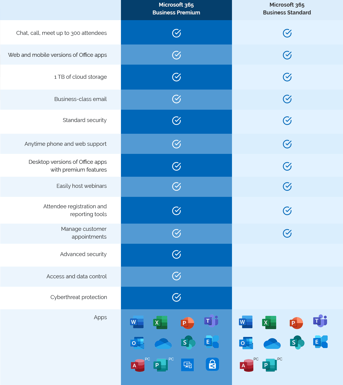Microsoft 365 Business Premium