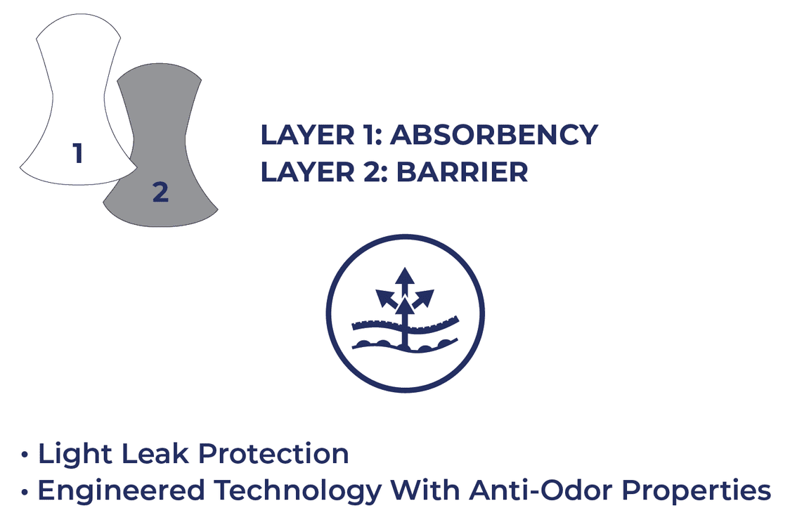 our-fresh-and-dry-liner-provides-light-leak-and-odor-protection-for
