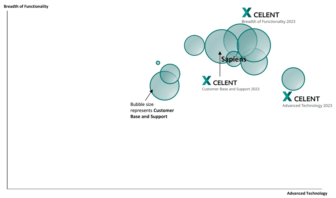 2023 Celent Report for NA Individual Life Insurance Edition