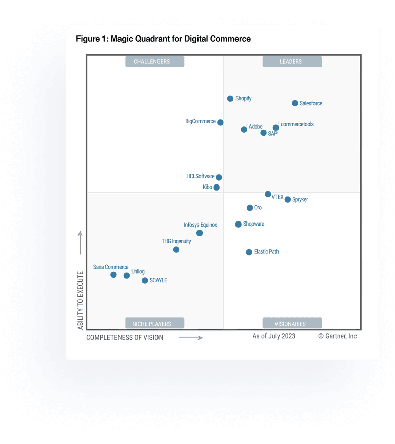 VTEX earns Customer’s Choice distinction in Gartner’s Voice of the