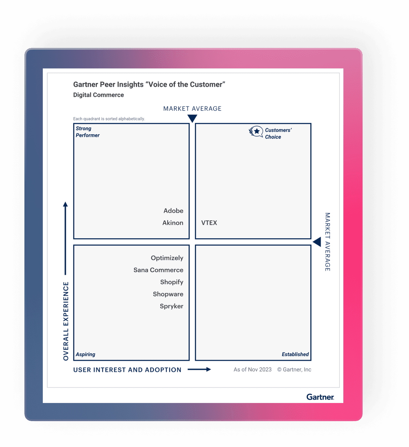 48+ Vtex Gartner Magic Quadrant, Market leaderboost efficiencyeasy