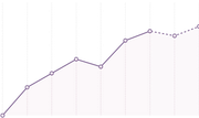 trusy chart purple