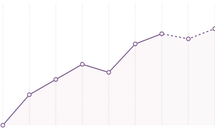 trusy chart purple