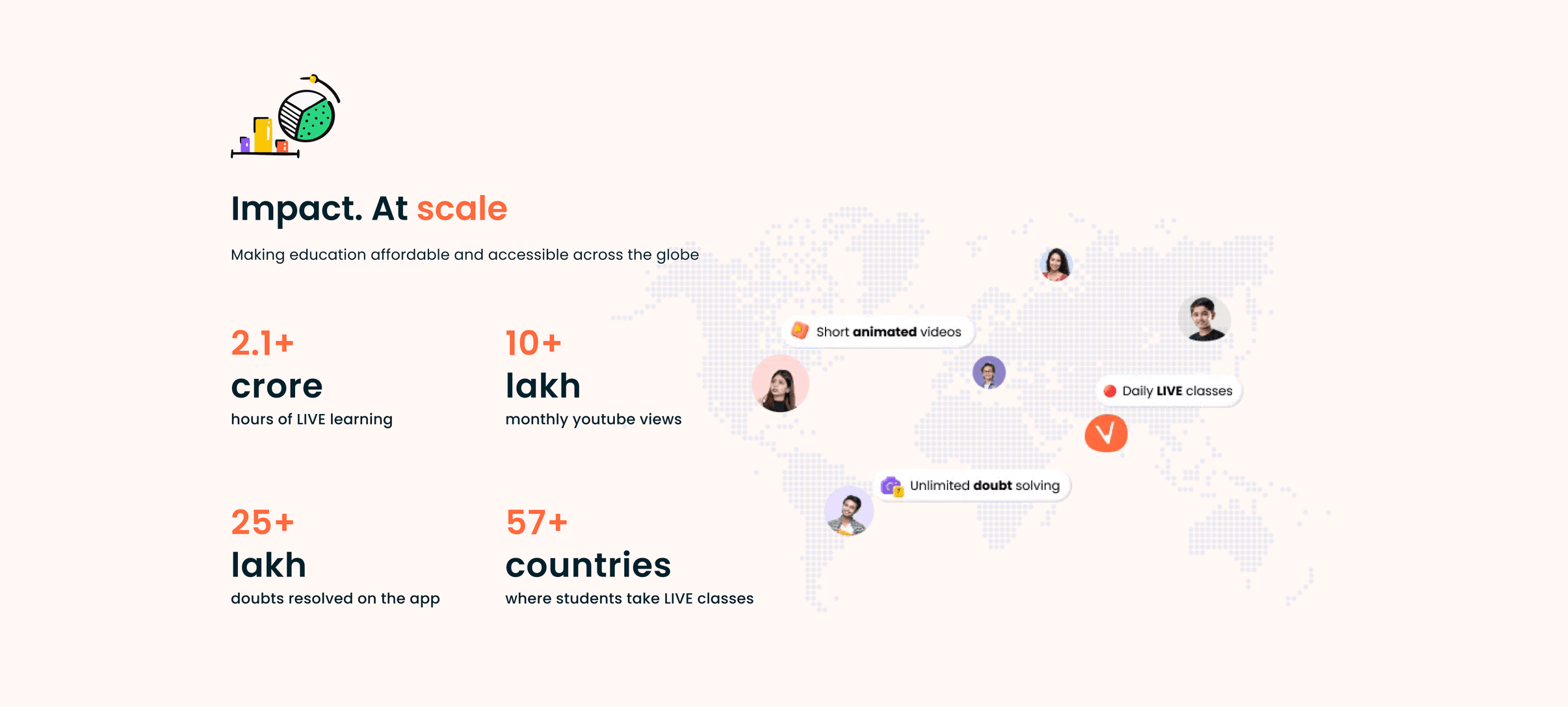 buy-now-book-a-demo-connect-with-counsellor-book-a-demo-connect-with-us