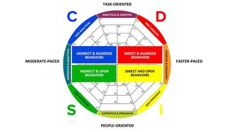 Learn How To Use Biblical Disc