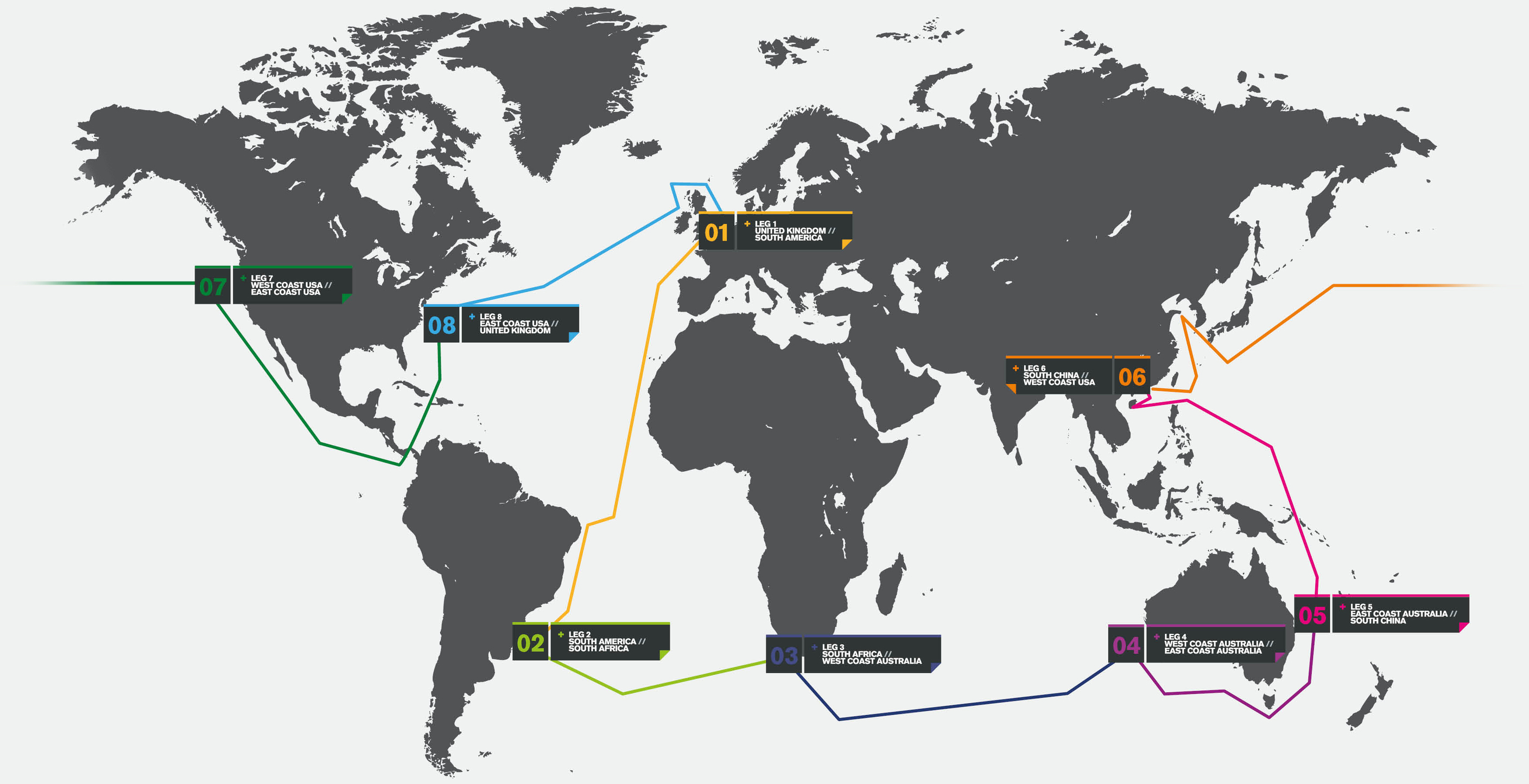 round the world yacht race route