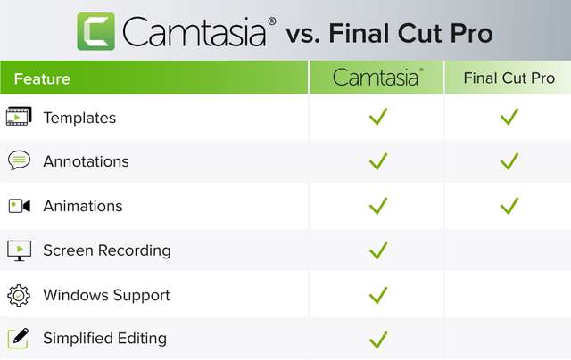 TechSmith Camtasia | Screen Recorder And Video Editor