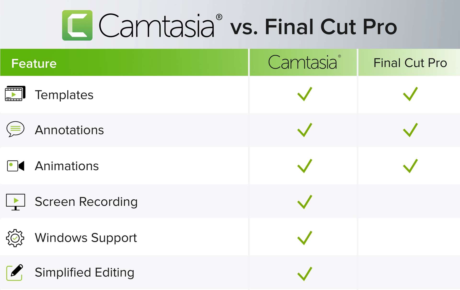 TechSmith Camtasia | Screen Recorder And Video Editor