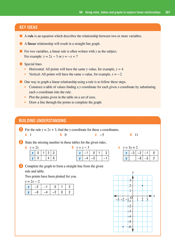 Essential Mathematics for WA Curriculum