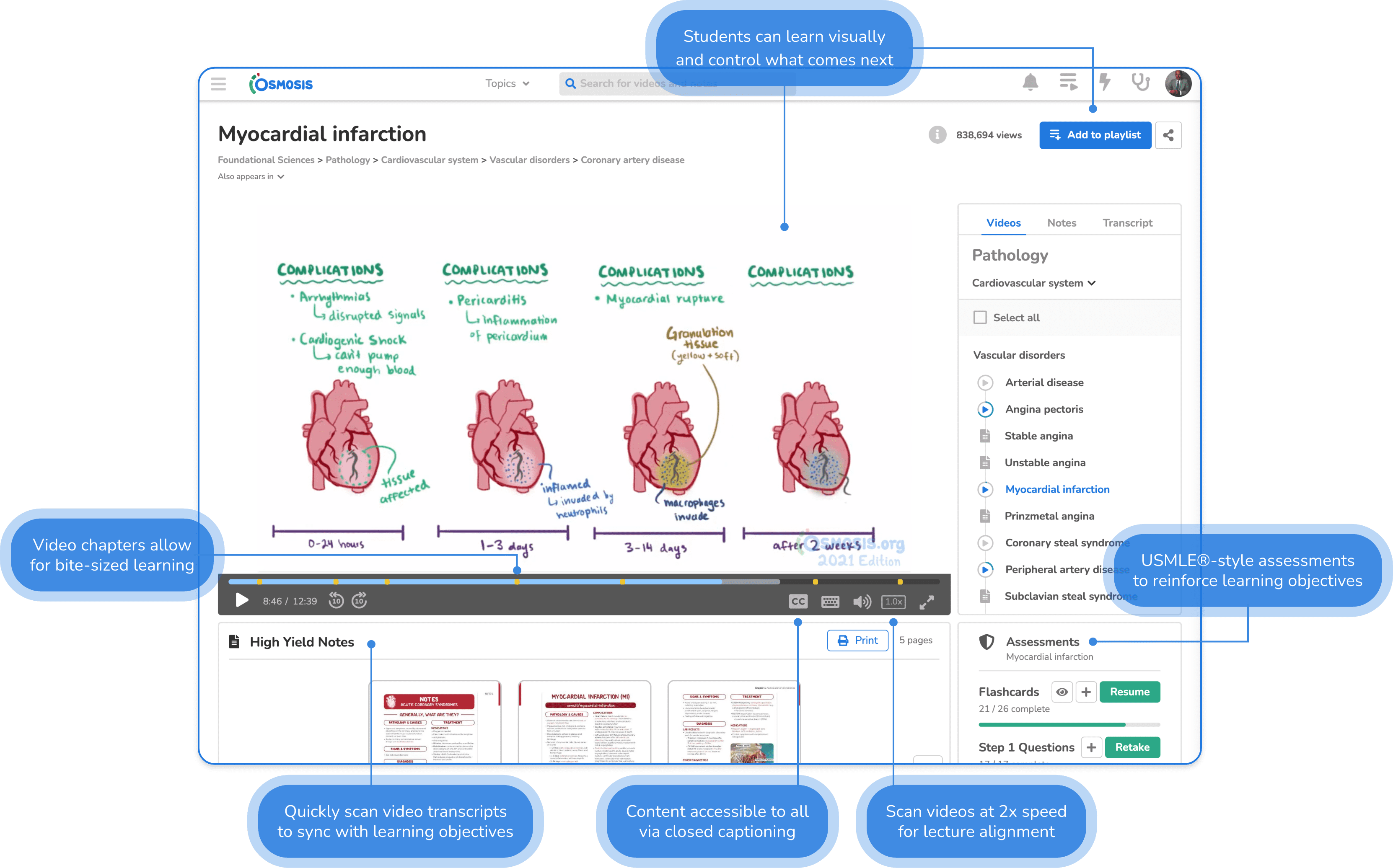 Medical Illustrated Video Explainers For Teaching Students | Osmosis