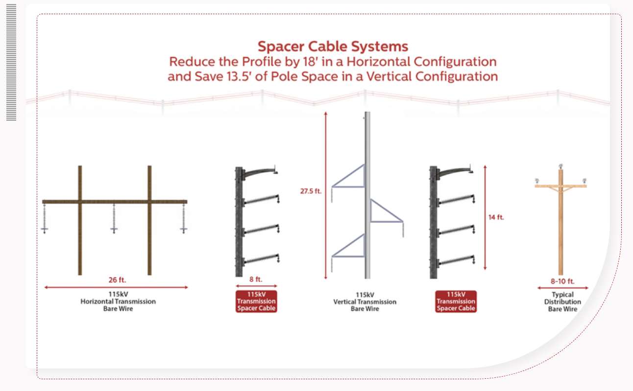 Hendrix by Marmon Utility