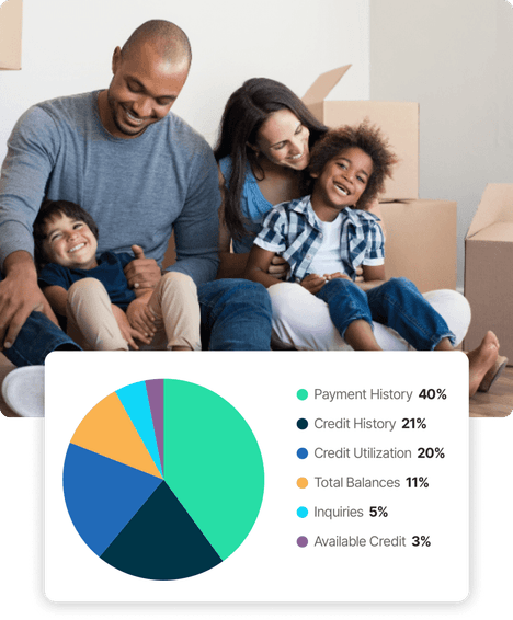 family sitting together with credit utilization chart underneath them