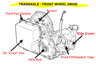 2004 chevy suburban transmission fluid type