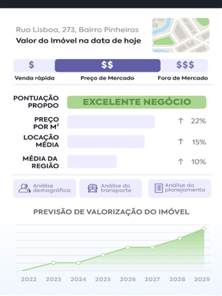 Relatório de análise do tamanho do mercado de inteligência