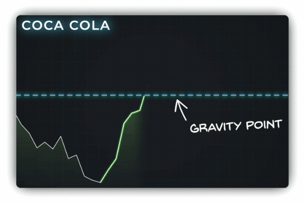 Coca Cola - Gravity Point