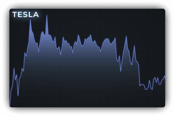 Tesla - No Cog Chart