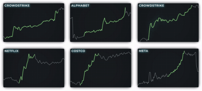 Charts