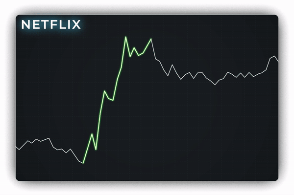 Netflix with Cog Chart