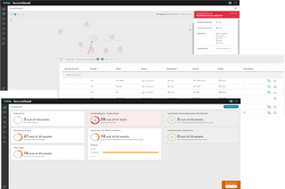 Tifin Risk Tufin | Manage Risk, Not Rules