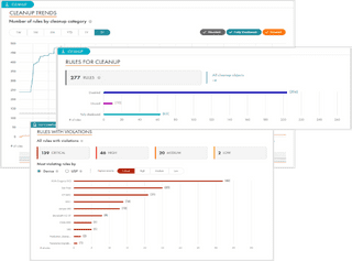 Tifin Risk Tufin | Manage Risk, Not Rules