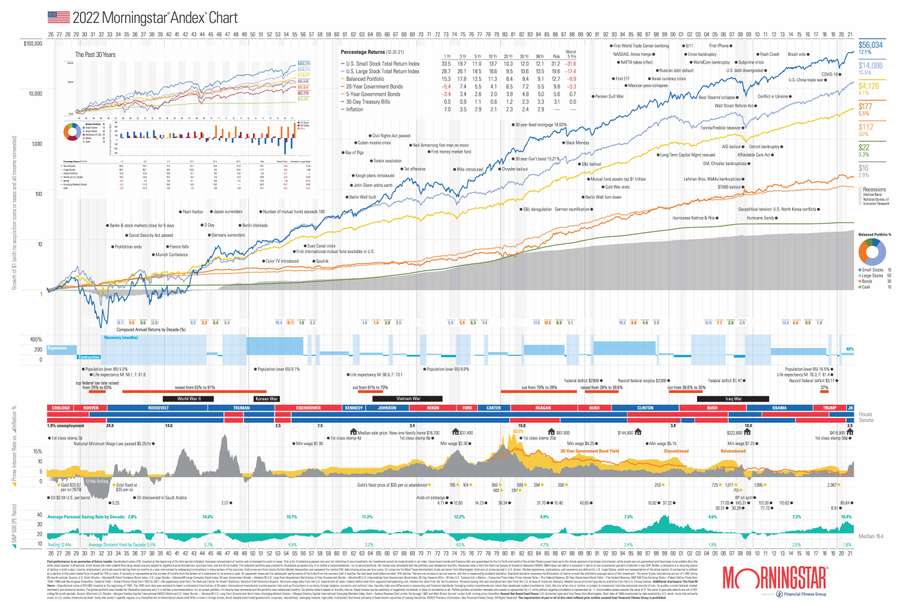 morningstar-investor-education-digital-licensing