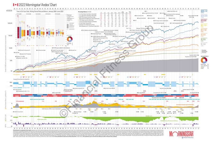 morningstar-investor-education-digital-licensing