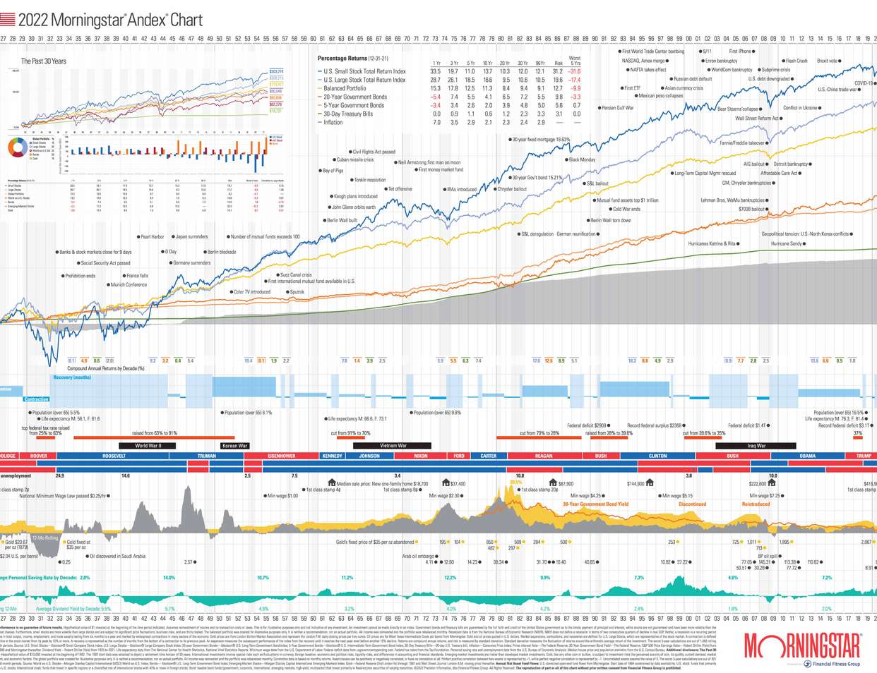 Printable Andex Chart