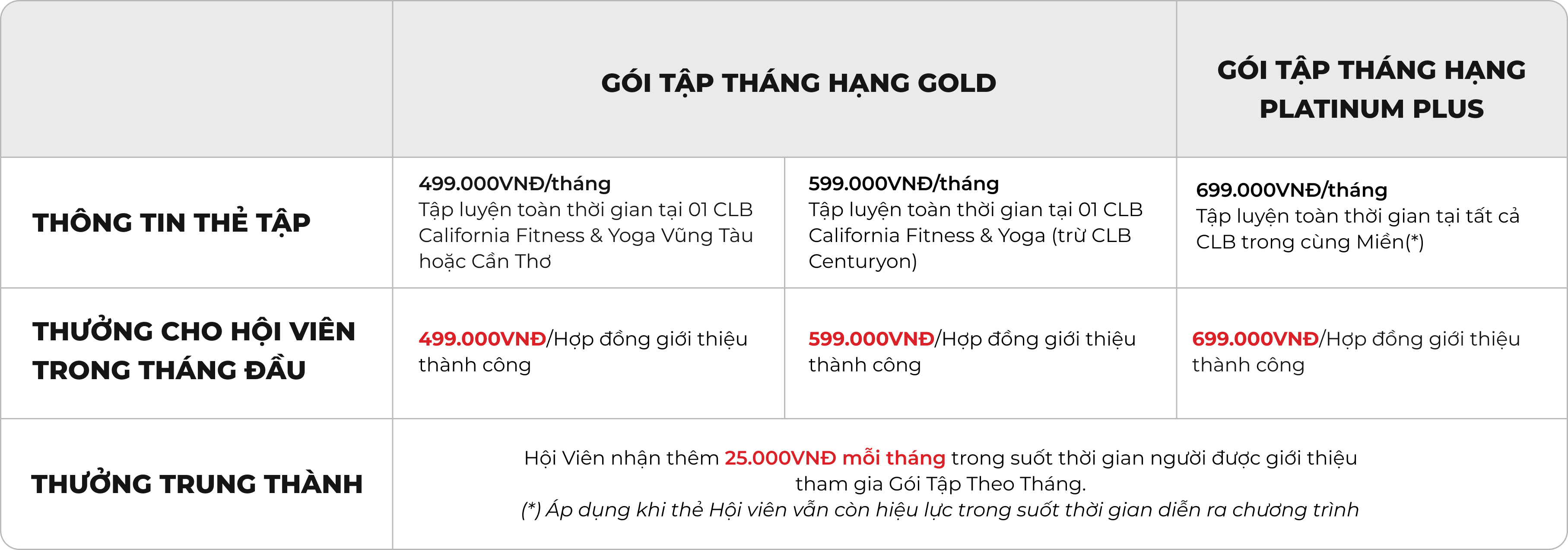 Hhrg Table SỐNG KHỎE CÙNG NHAU | CALIFORNIA FITNESS & YOGA