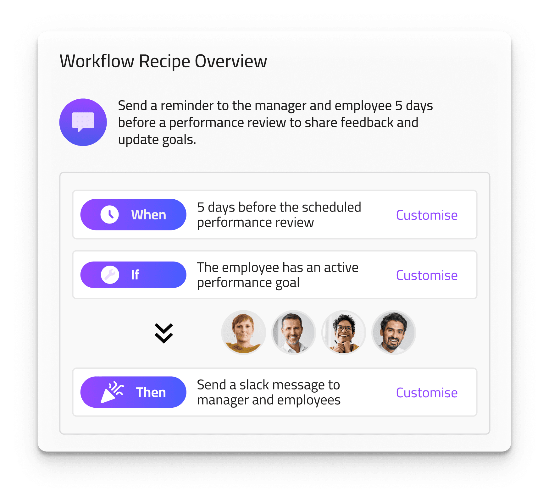 Workflows