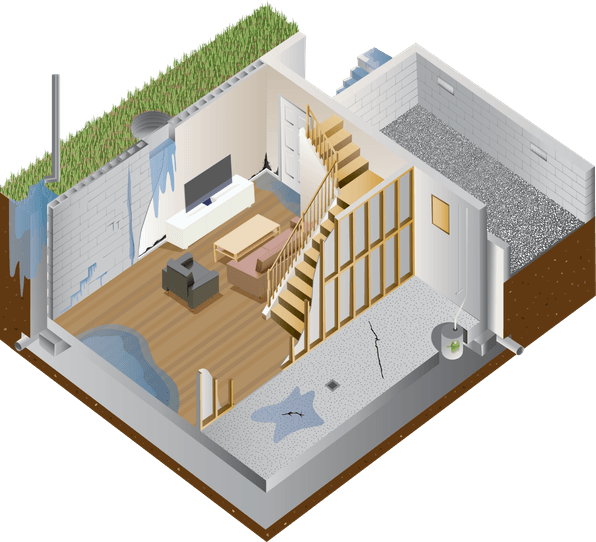 Why Basements Leak