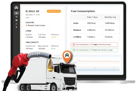 gps tracking system malaysia